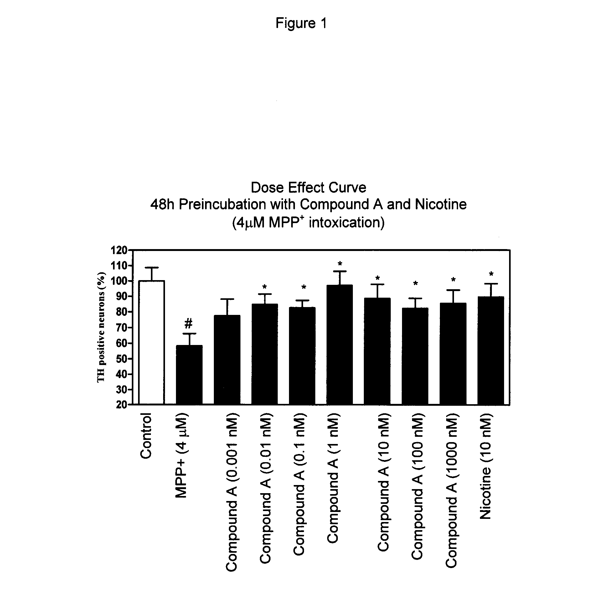 3,6-diazabicyclo[3.1.1]heptanes as neuronal nicotinic acetycholine receptor ligands