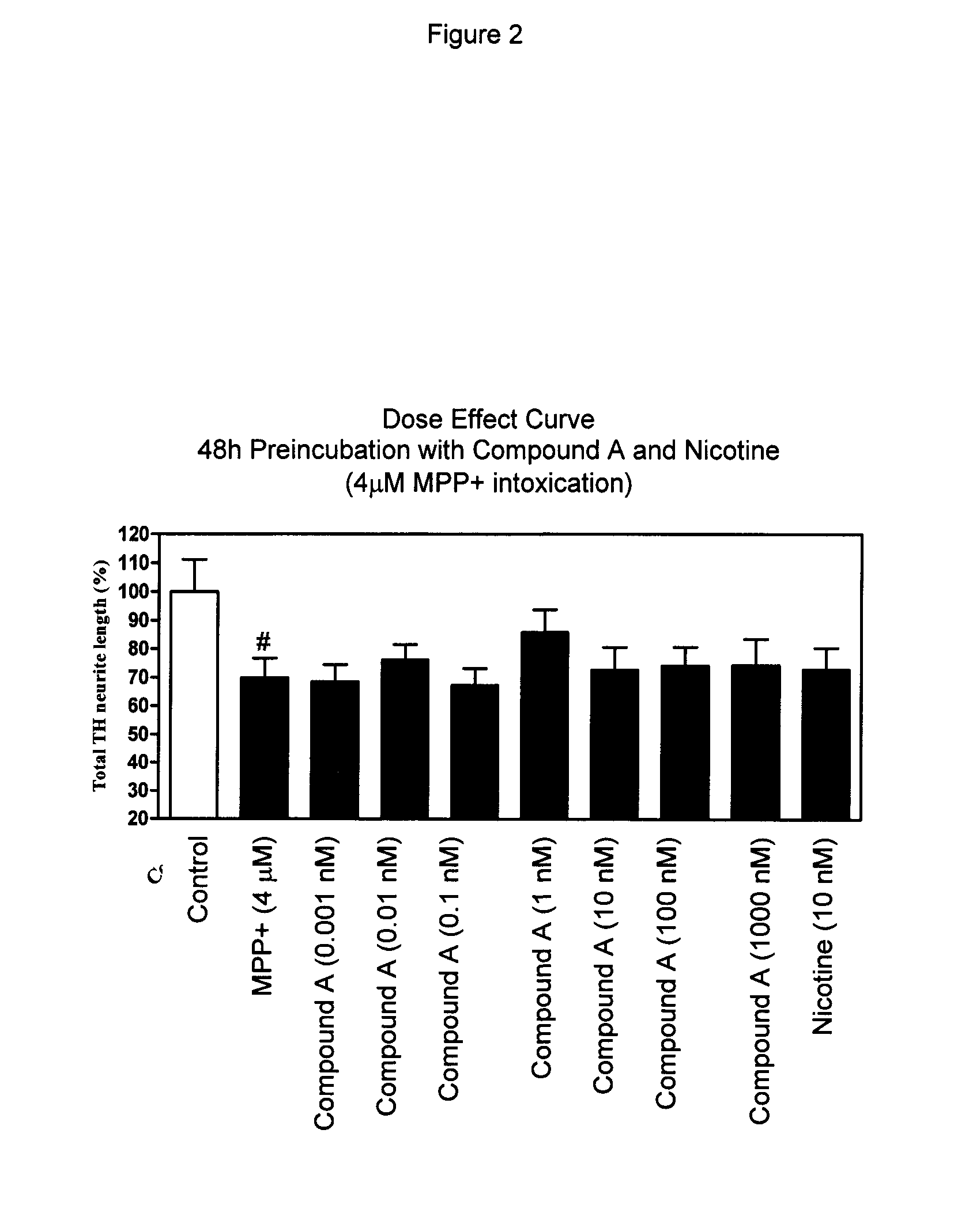 3,6-diazabicyclo[3.1.1]heptanes as neuronal nicotinic acetycholine receptor ligands