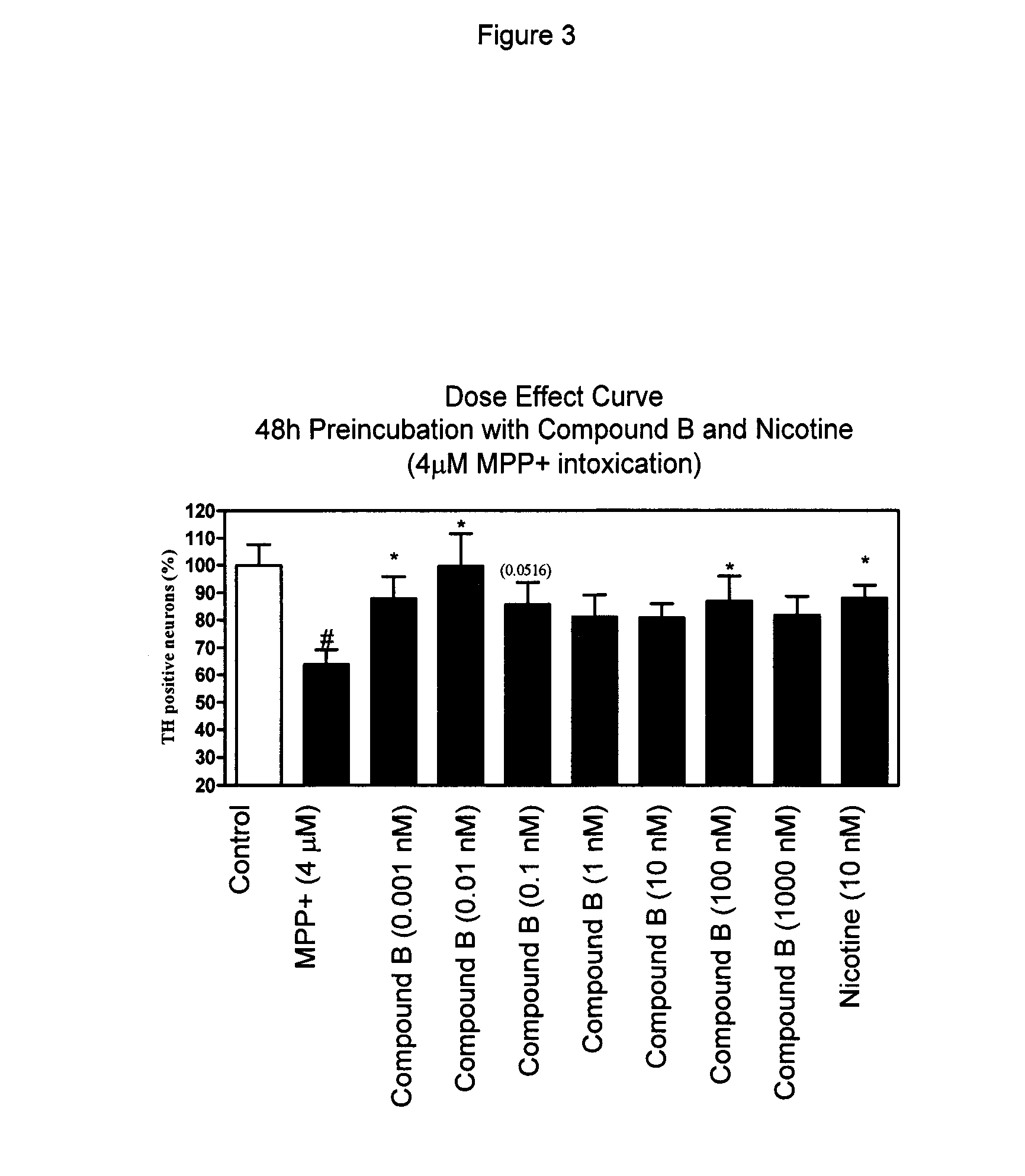 3,6-diazabicyclo[3.1.1]heptanes as neuronal nicotinic acetycholine receptor ligands