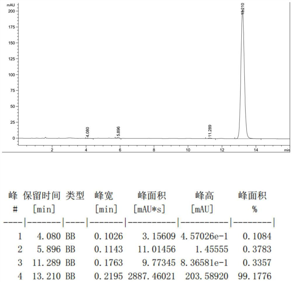 Biological synthesis method of dehydroepiandrosterone