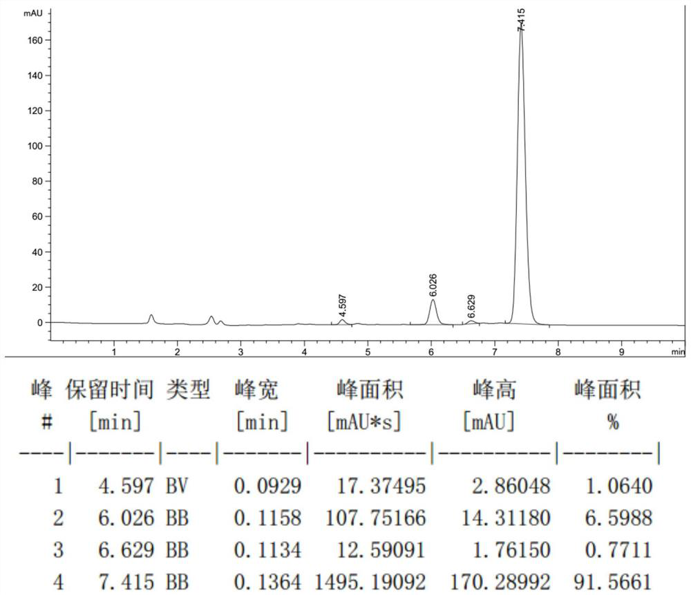 Biological synthesis method of dehydroepiandrosterone