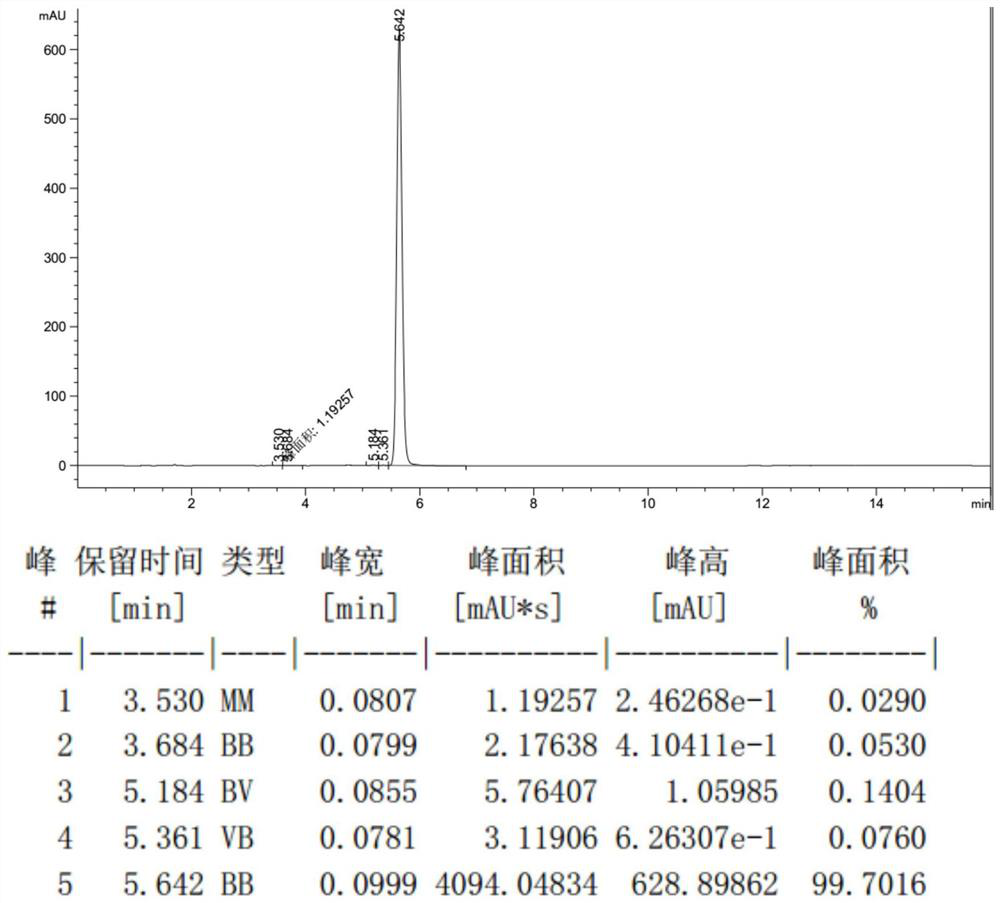 Biological synthesis method of dehydroepiandrosterone