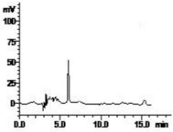 SPE-HPLC method for determining content of phellodendrine in Leshu lotion