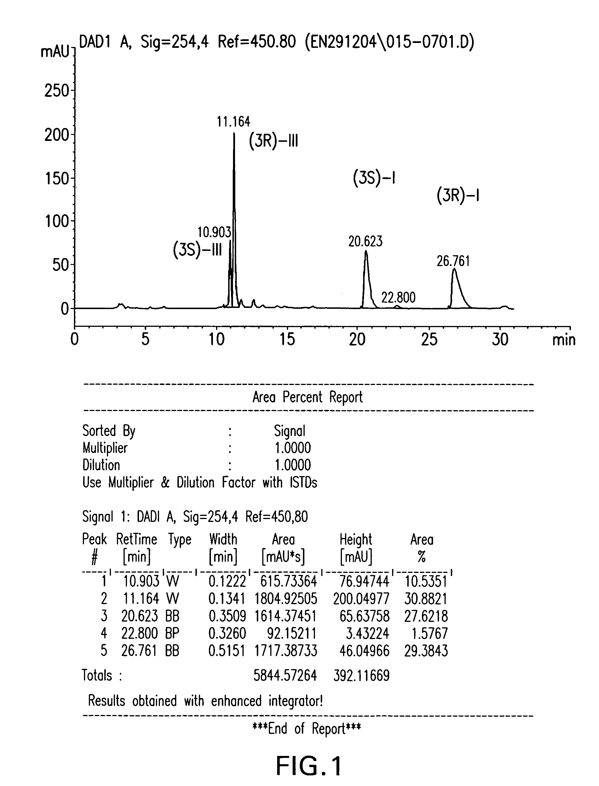 Enzymatic transformation of a prostaglandin (bimatoprost) intermediate