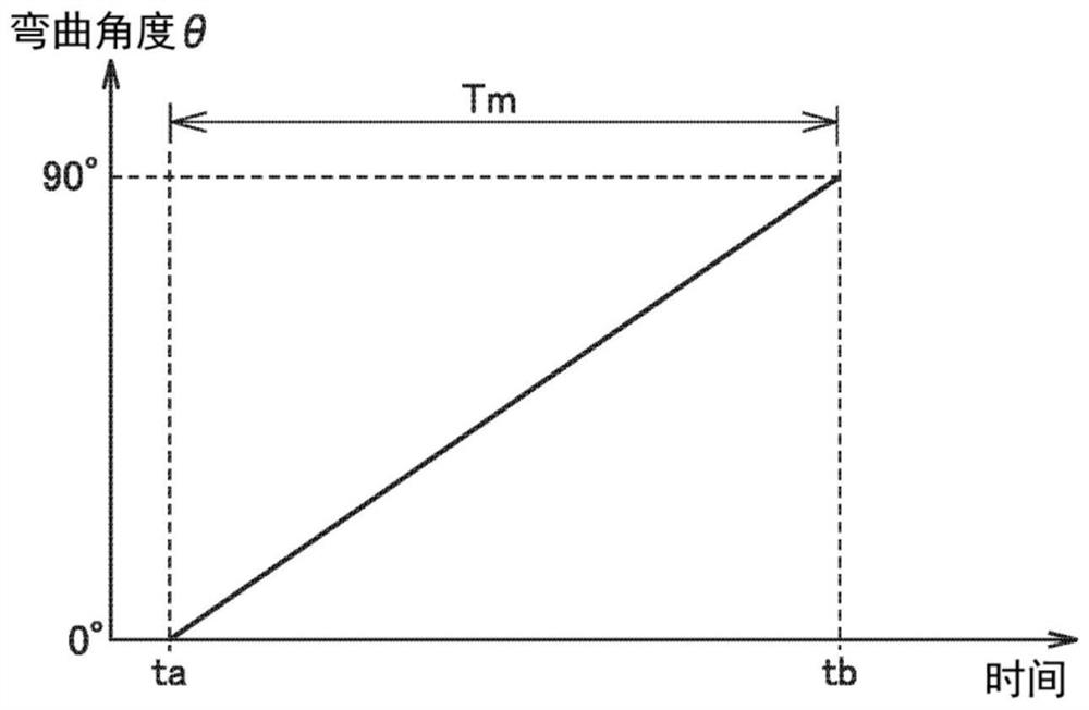 Stress luminescence measurement device and stress luminescence measurement method