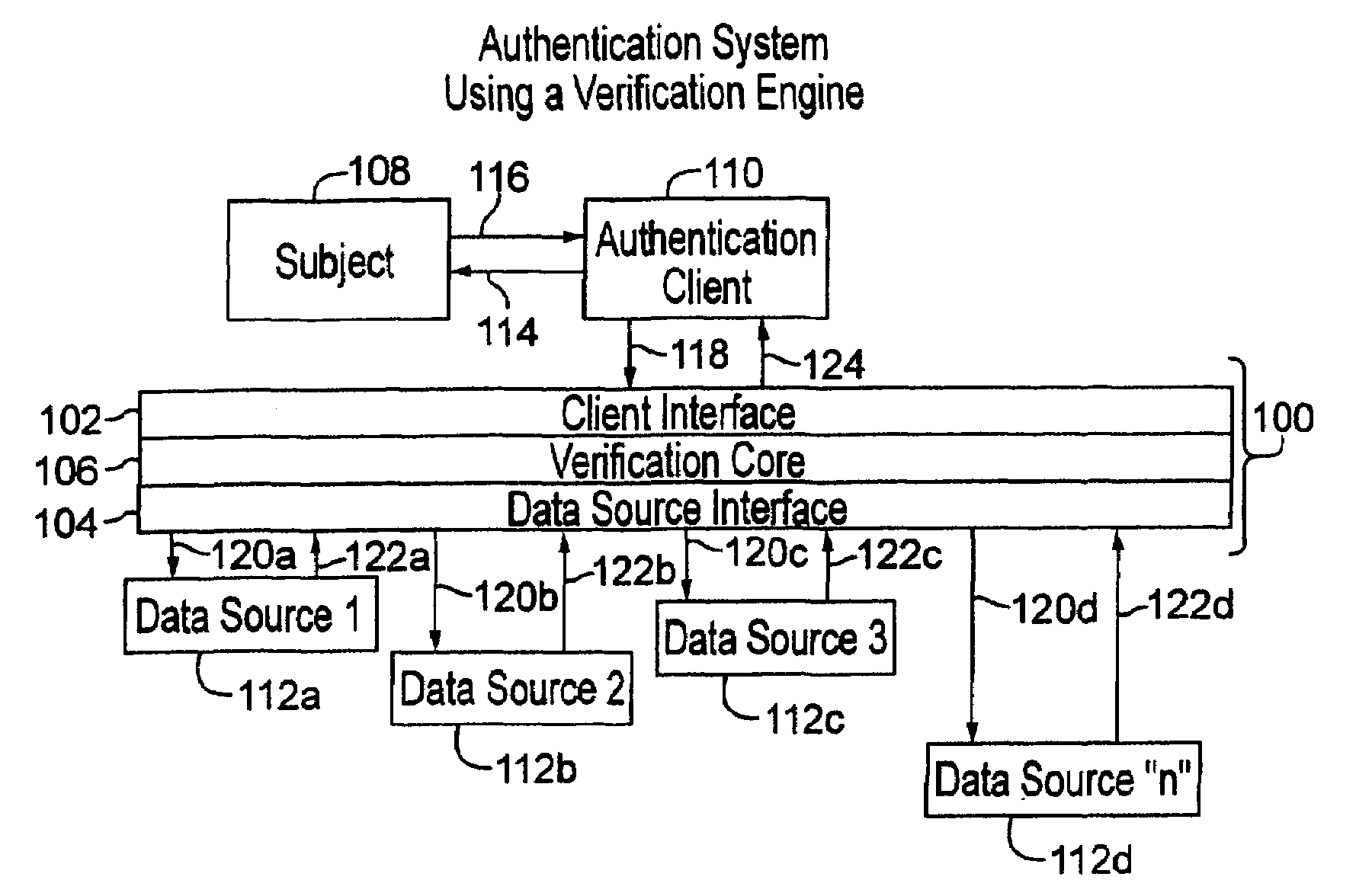 Authentication query strategizer and results compiler