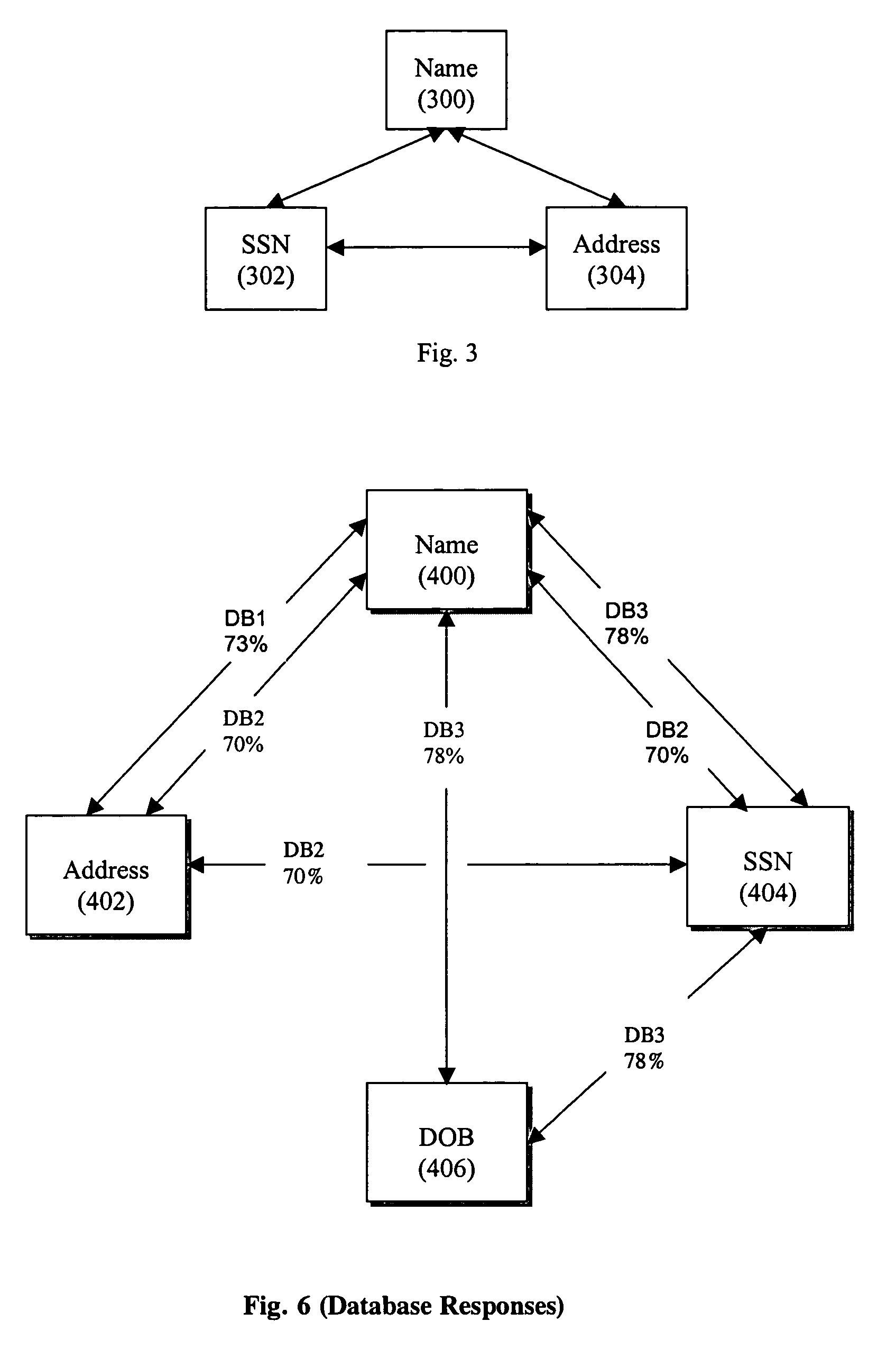 Authentication query strategizer and results compiler