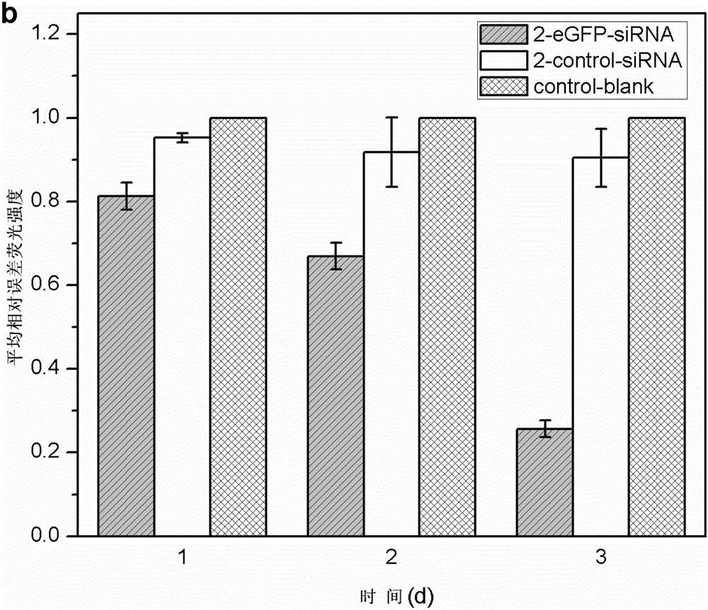 Polysaccharide medicine loading tissue adhesion film and preparing method thereof