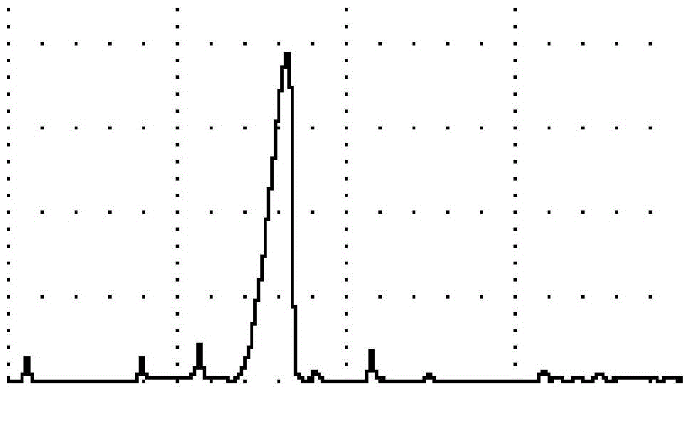 Fault arc protecting device and method