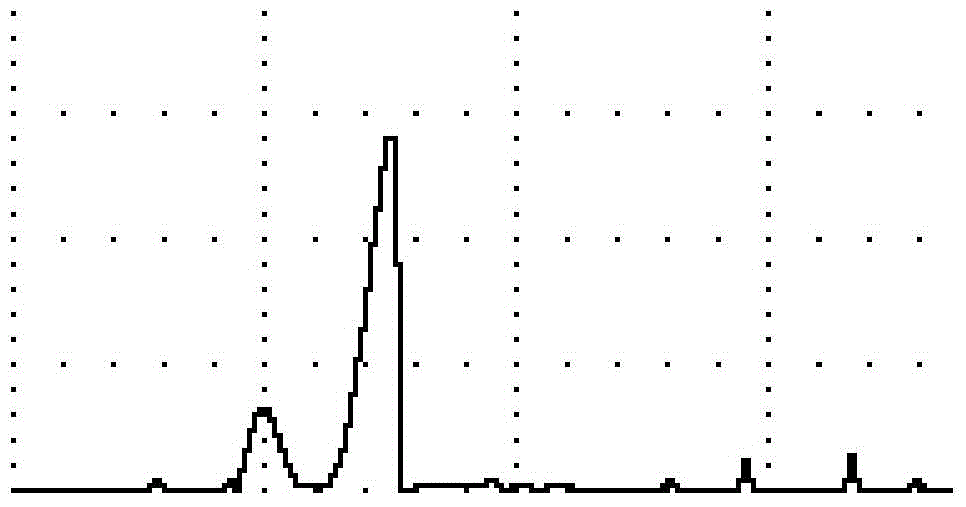 Fault arc protecting device and method