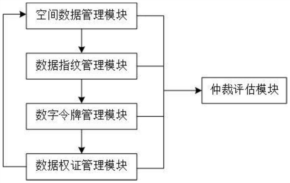 Geospatial data-oriented non-homogeneous digital token system