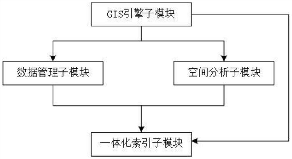 Geospatial data-oriented non-homogeneous digital token system