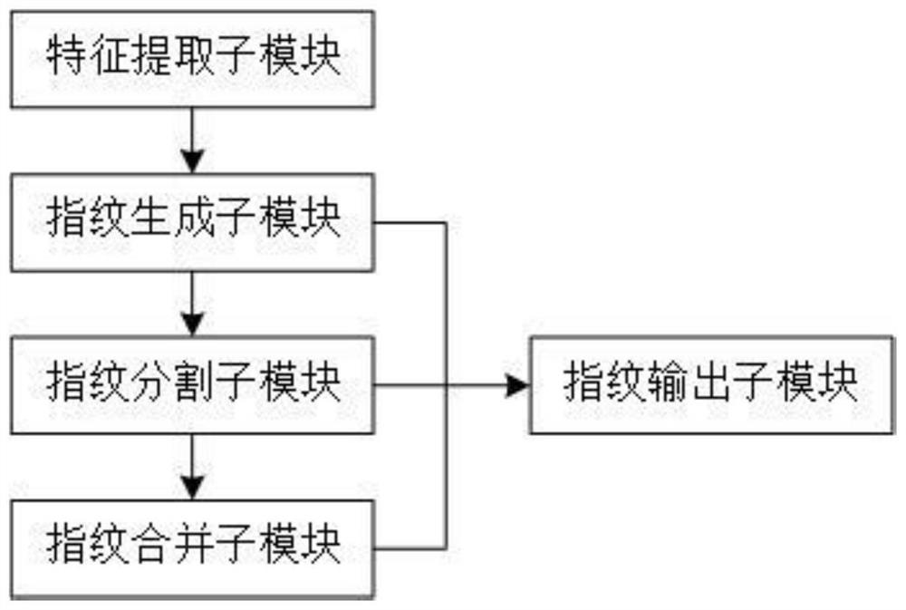 Geospatial data-oriented non-homogeneous digital token system