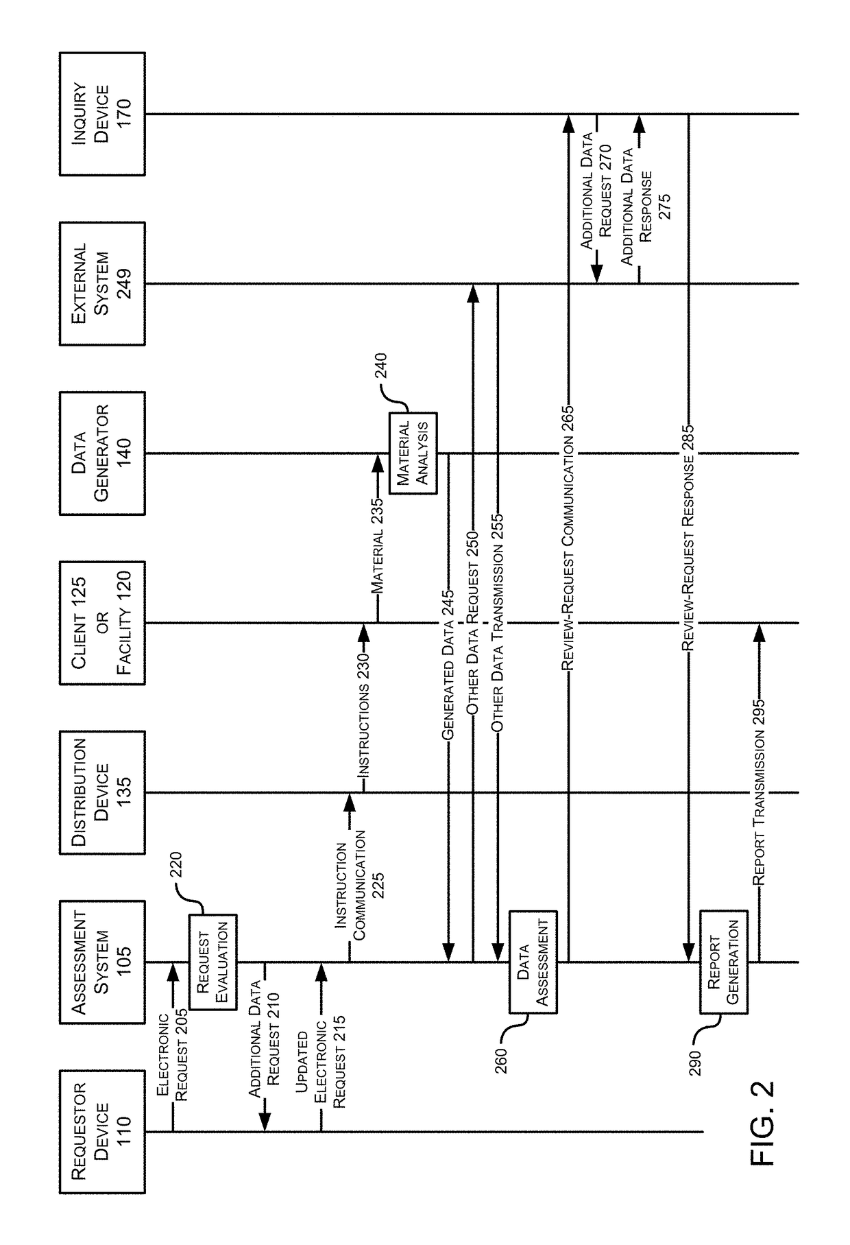 Load balancing and conflict processing in workflow with task dependencies