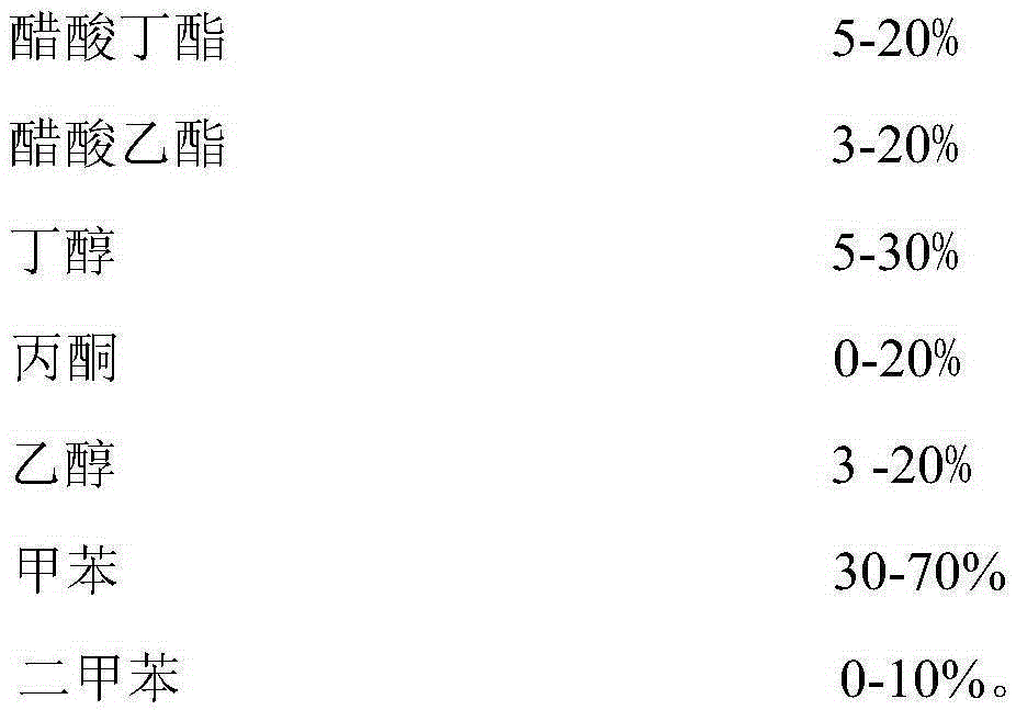 Soft coating applicable to tape measure and preparation method and application thereof