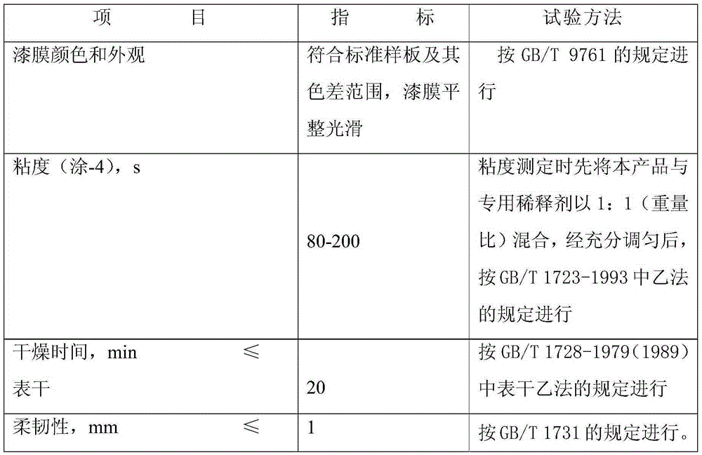 Soft coating applicable to tape measure and preparation method and application thereof