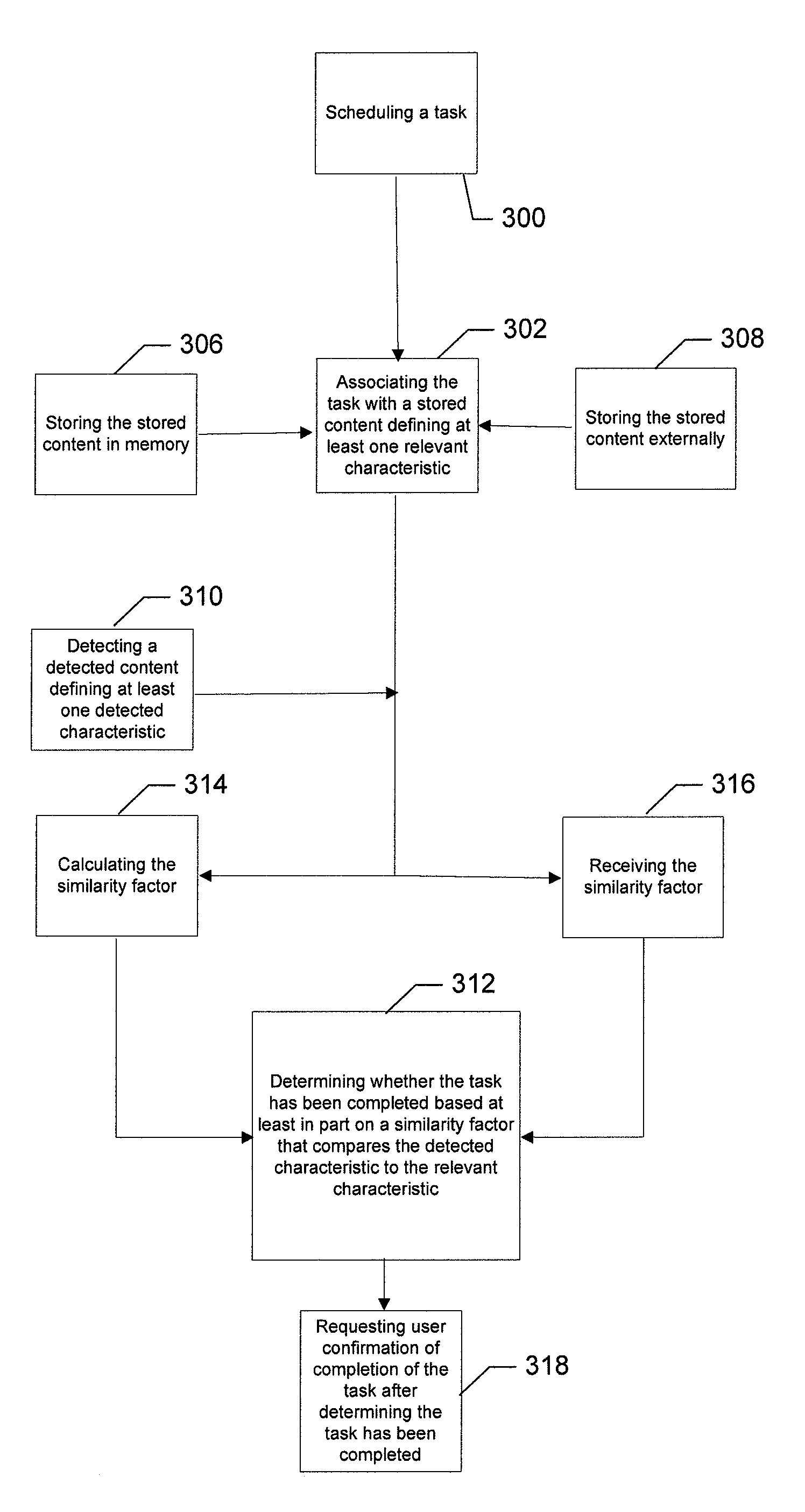 Content Associated Tasks With Automated Completion Detection