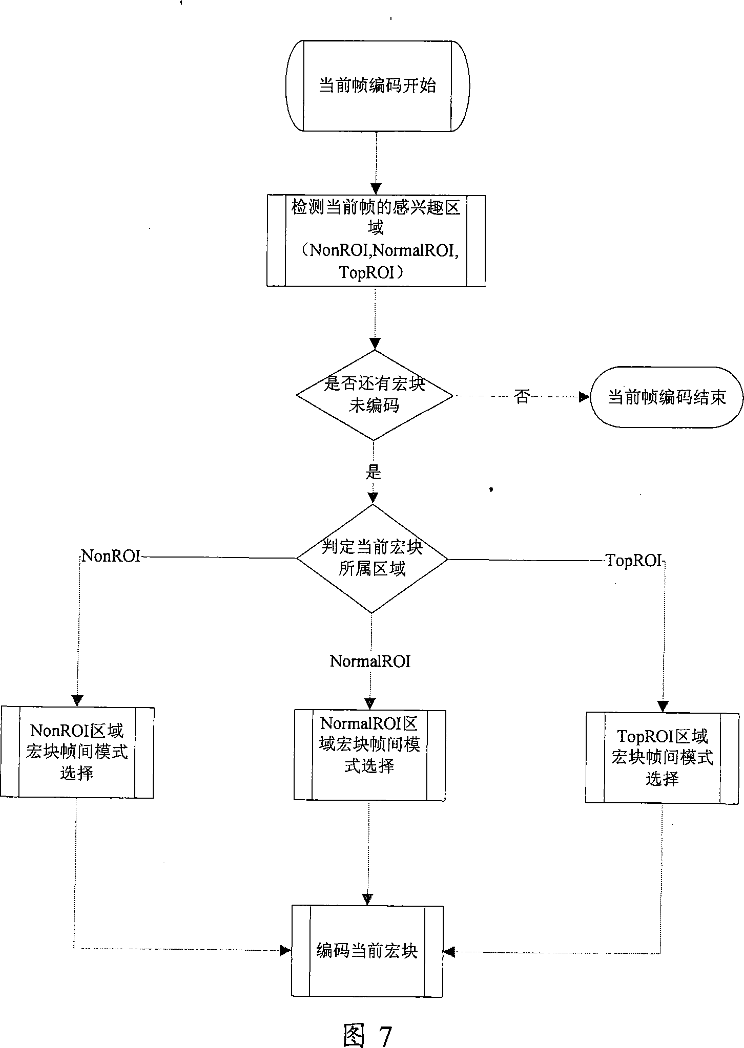 Inter-frame mode selecting method