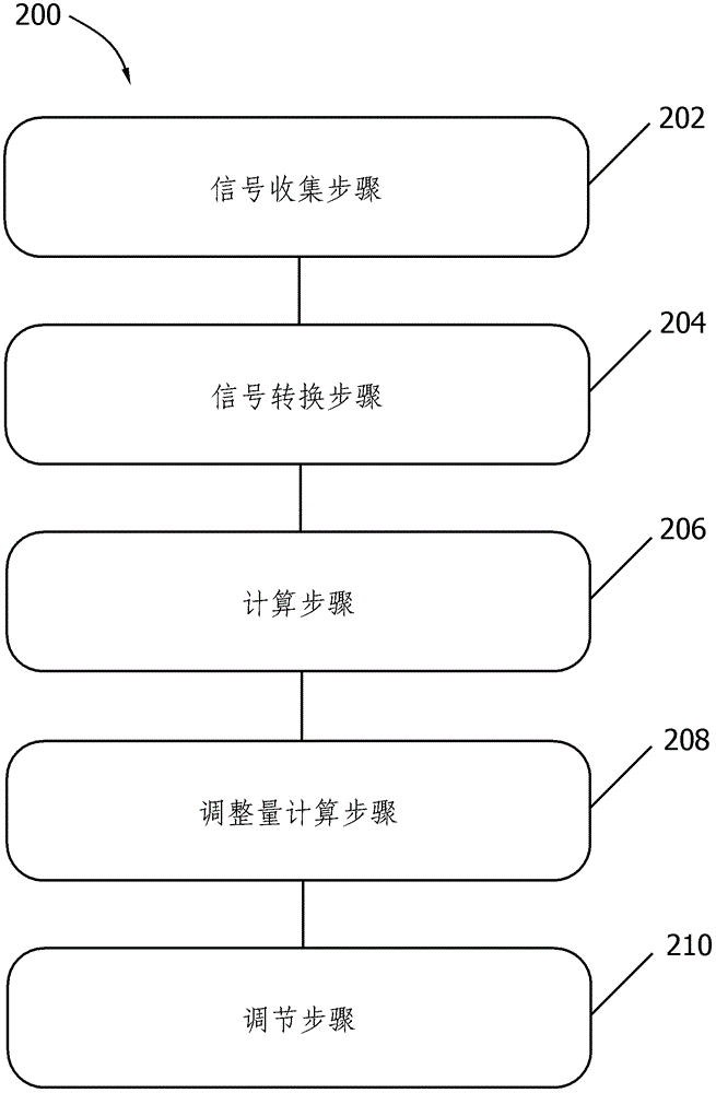 Multi-zone heating system and its control method