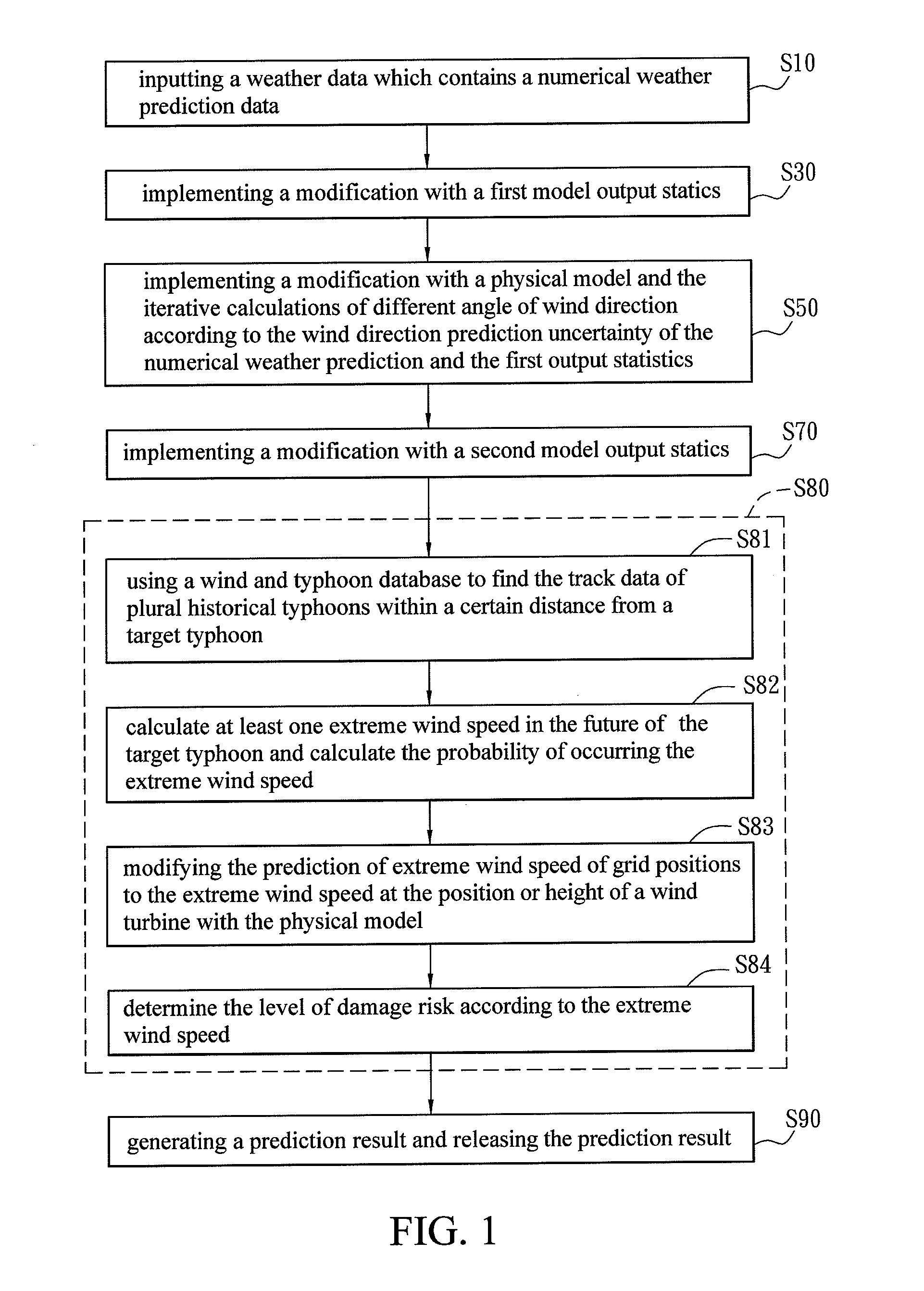 Wind energy forecasting method with extreme wind speed prediction function