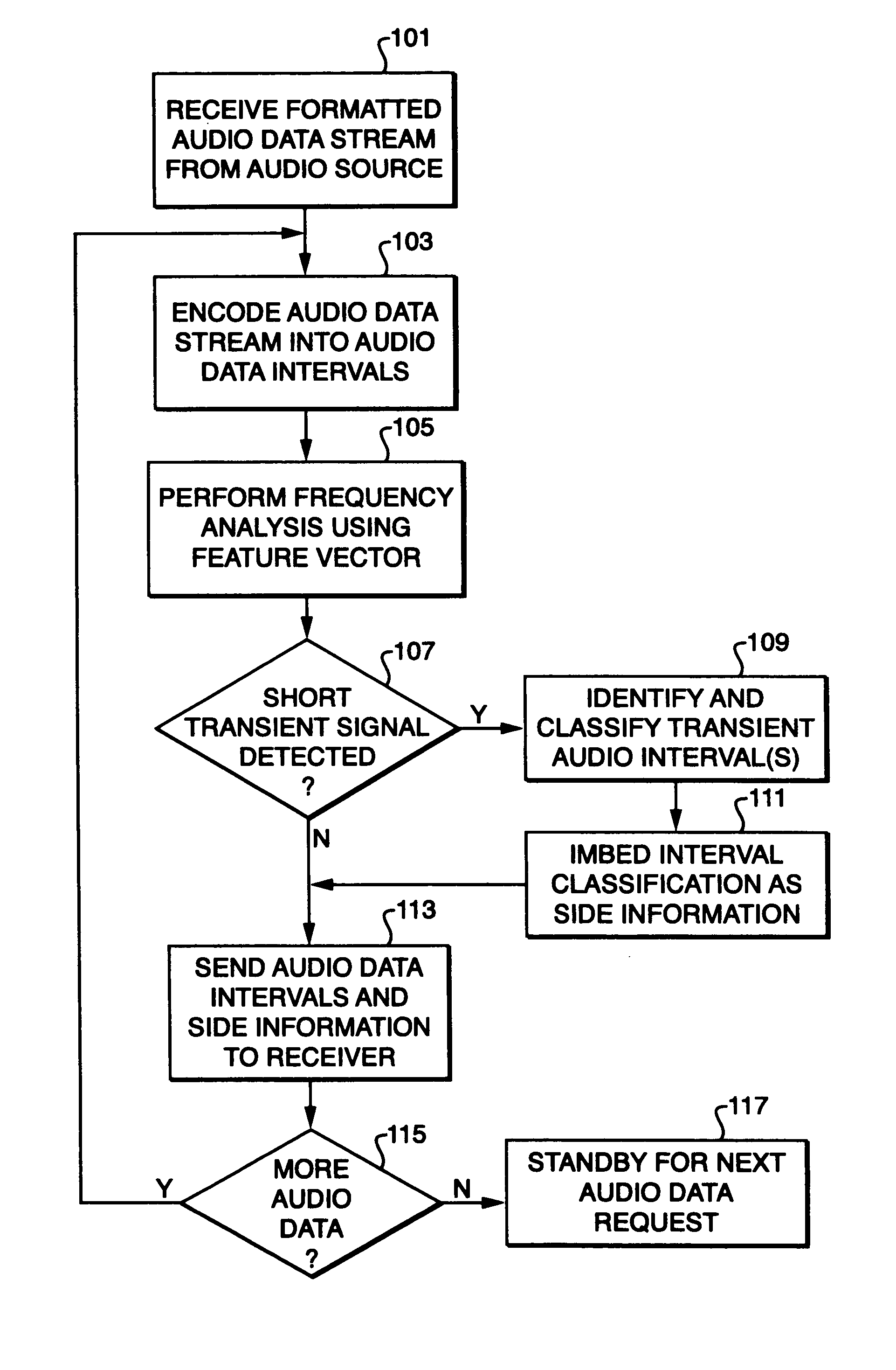 System and method for error concealment in digital audio transmission