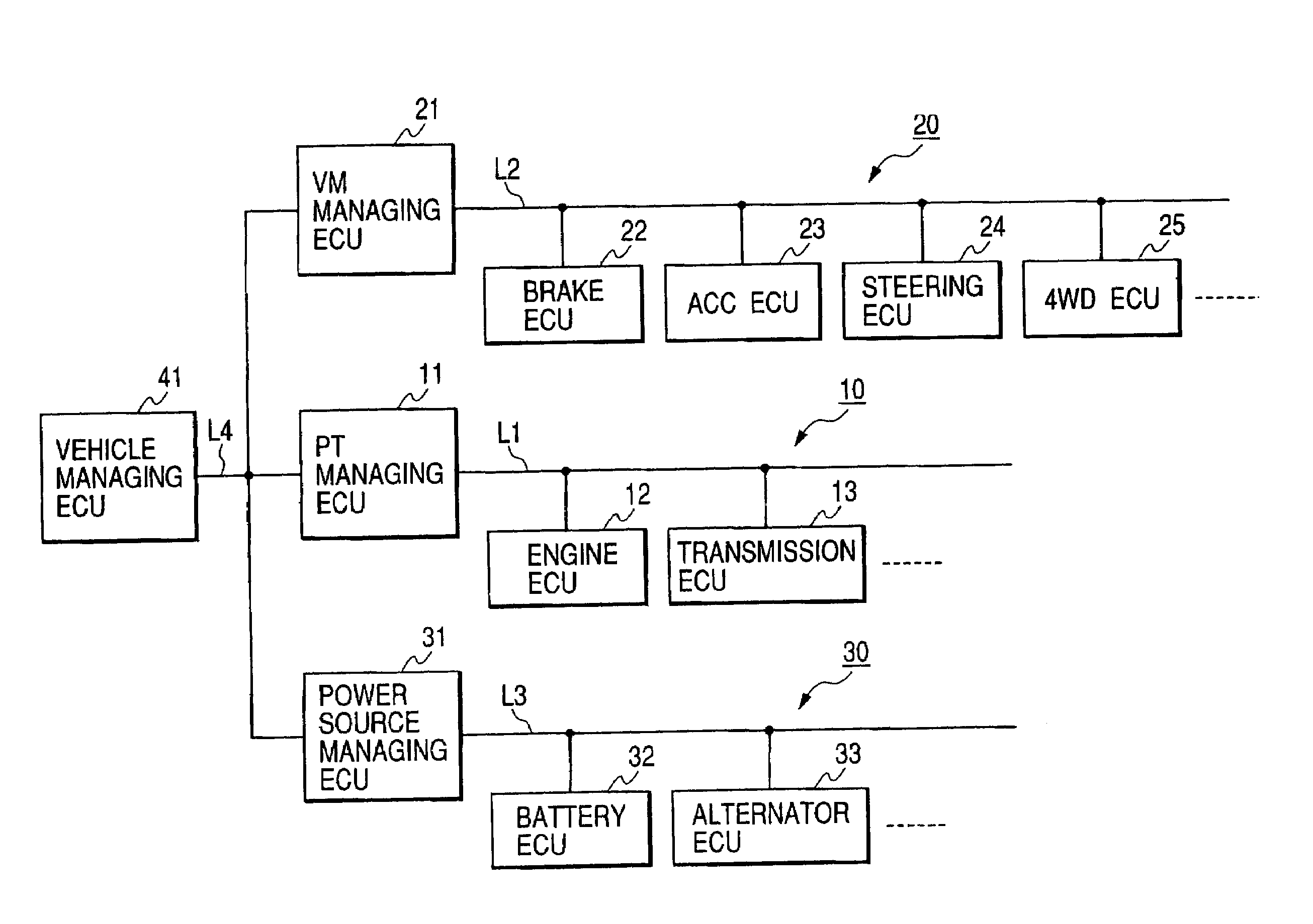 Integrated vehicle control system