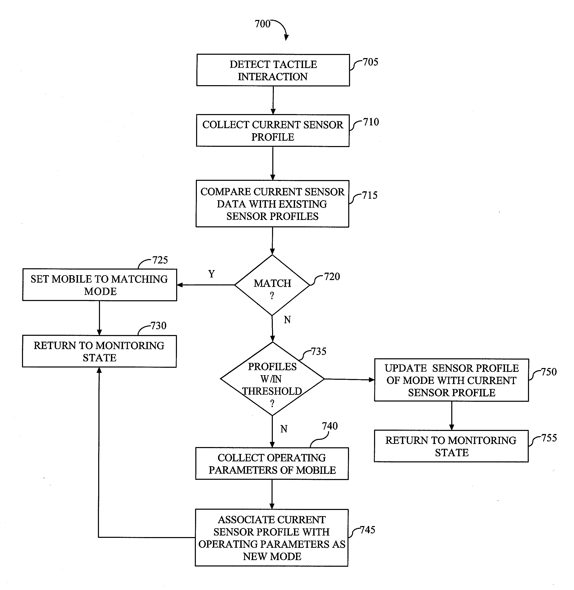 Methods and apparatus for user-selectable programmable housing skin sensors for user mode optimization and control