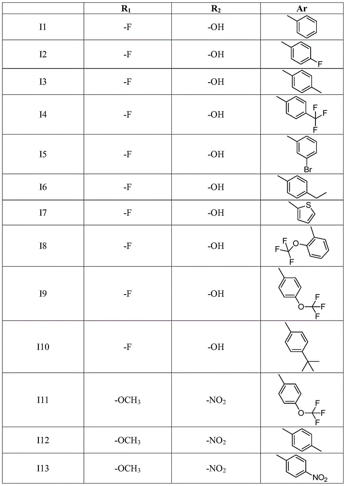 3,4-diarylmaleimide derivative and preparation method as well as application thereof