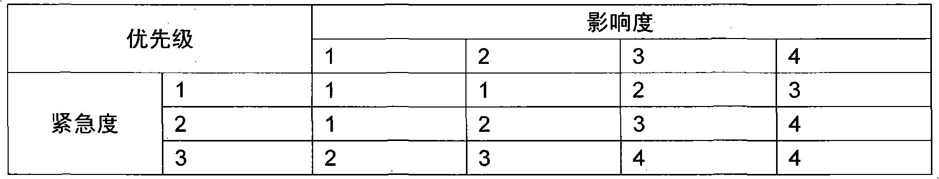 Method for realizing event alert and storm-proof policy of monitoring system