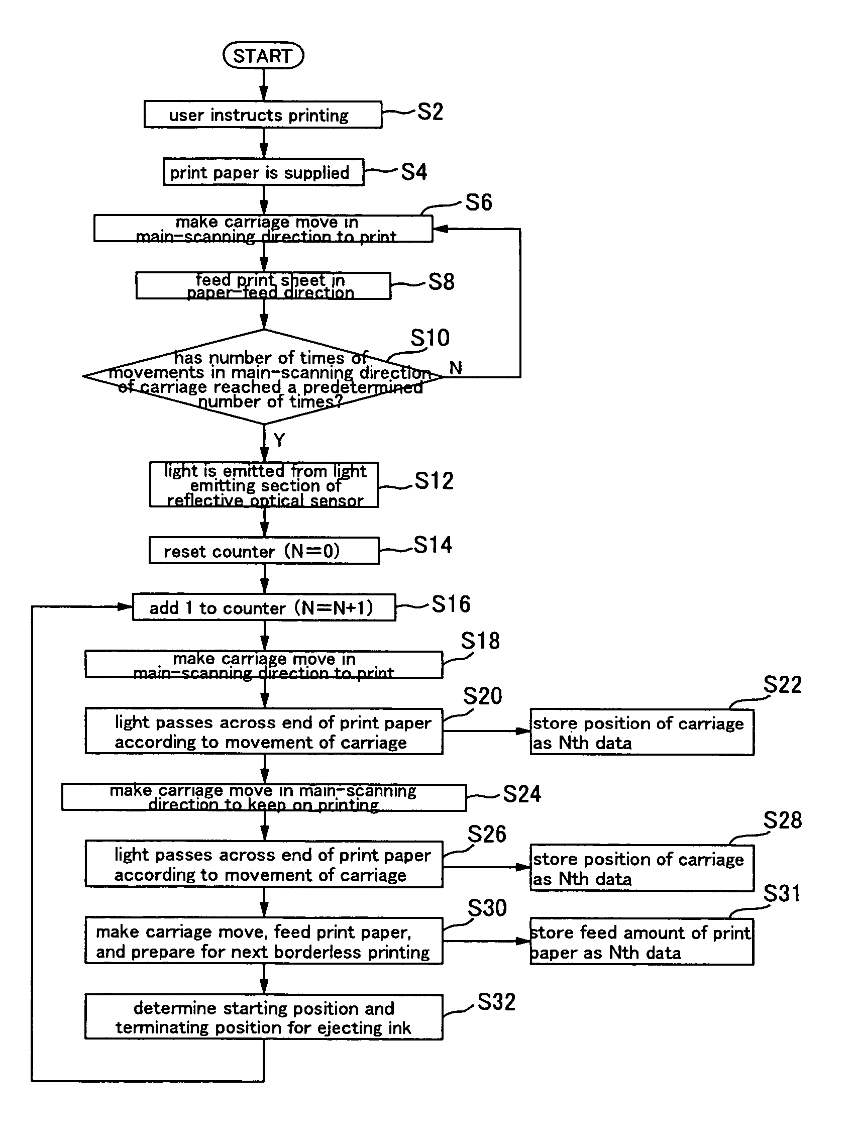 Liquid ejection method and liquid ejecting apparatus