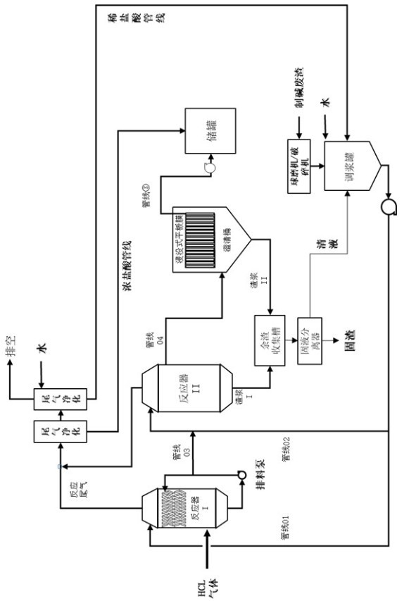 Method for producing calcium chloride solution from alkali waste residues produced by ammonia-alkali process