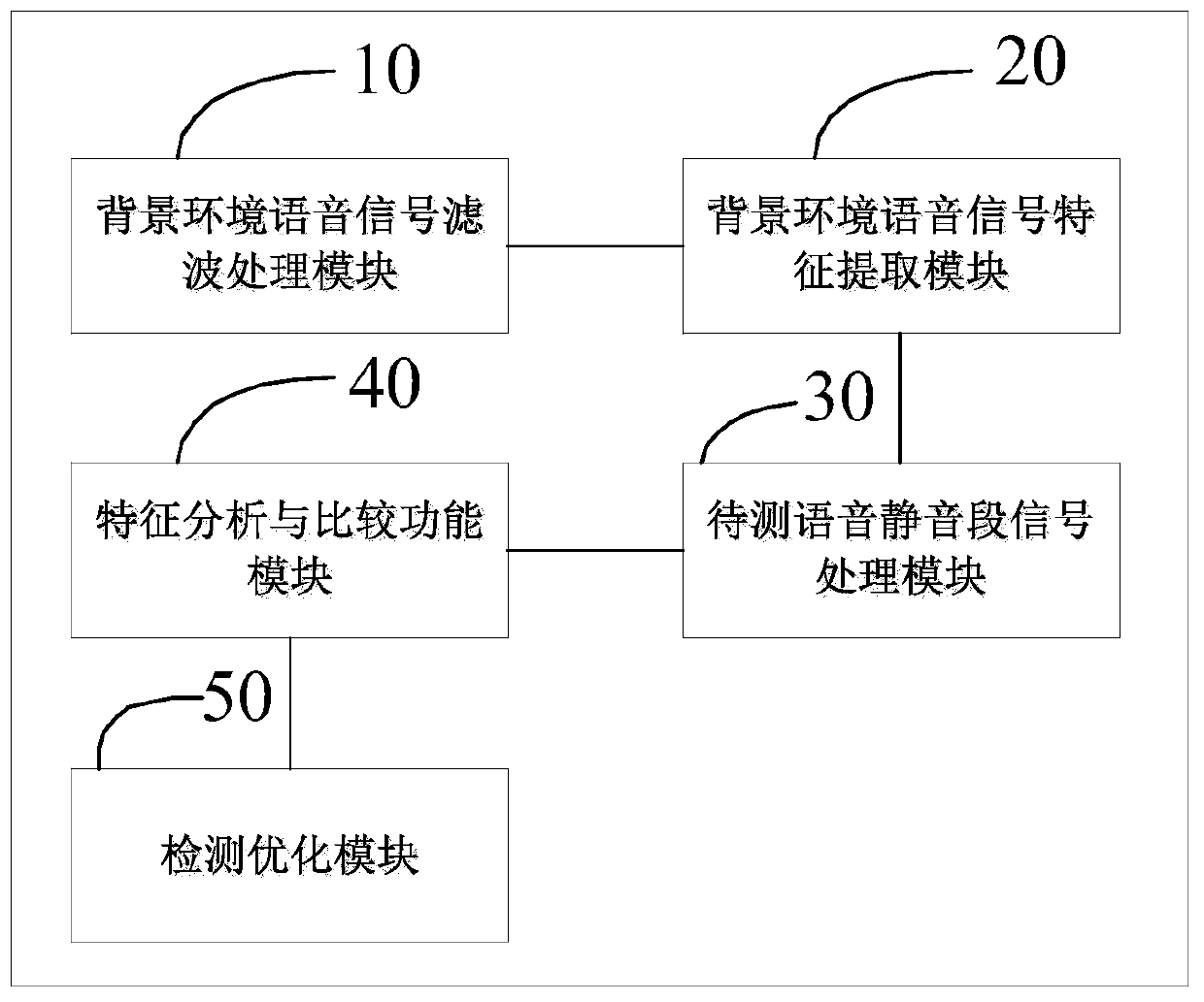 Speaker voice playback identification method and system based on environmental noise change detection