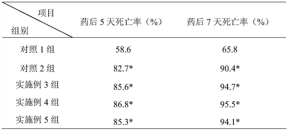 Maize Athetis lepigone insecticide