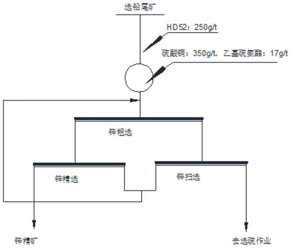 Efficient collecting agent for zinc separation of lead-zinc sulfide ore and zinc separation method of efficient collecting agent