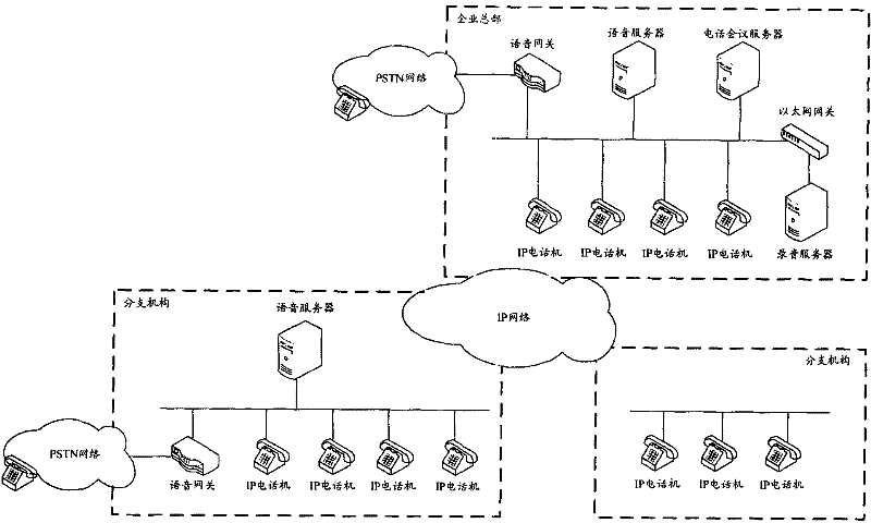 Sound recording method and equipment for conference call