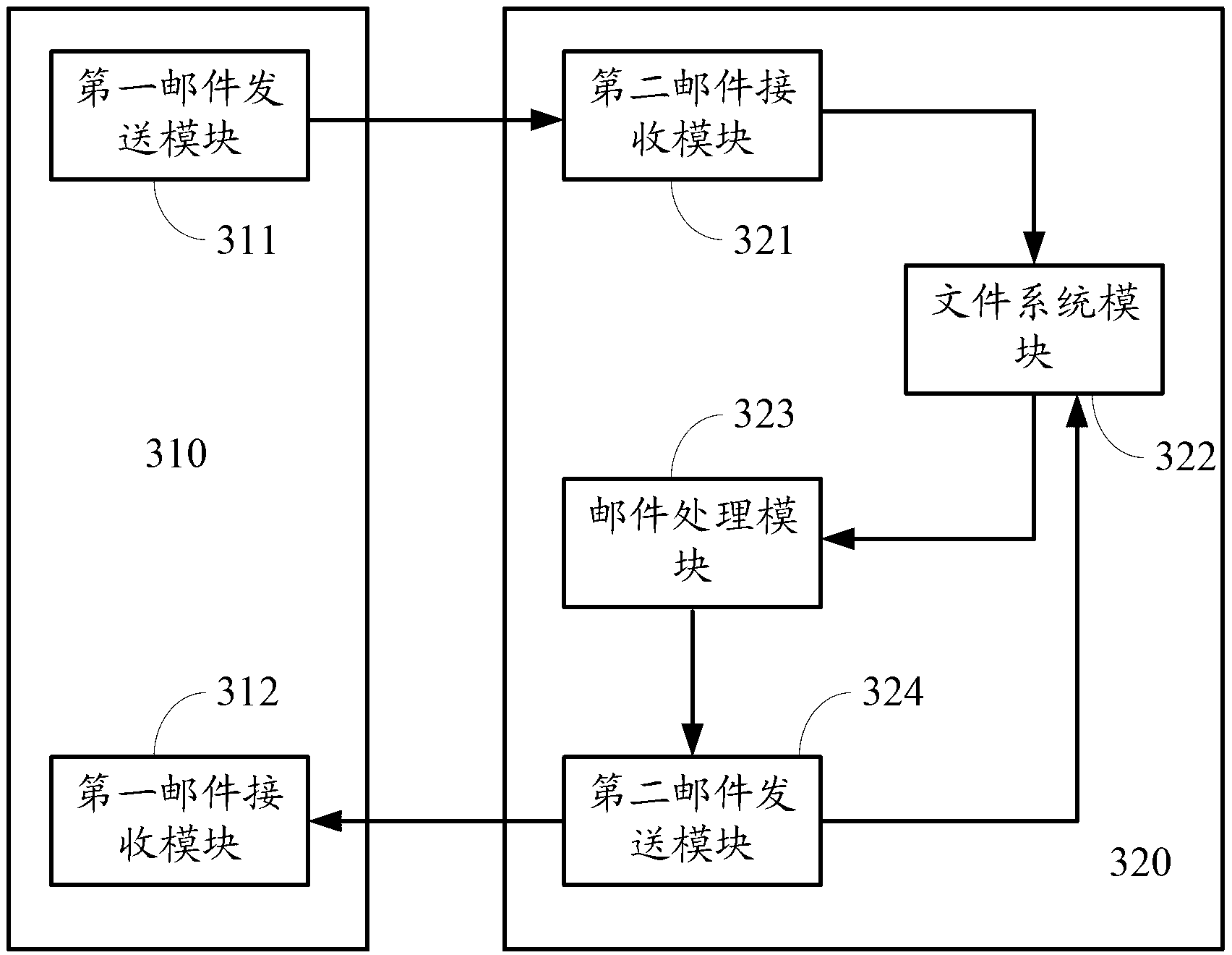 Method and system for reminding availability of E-mail box