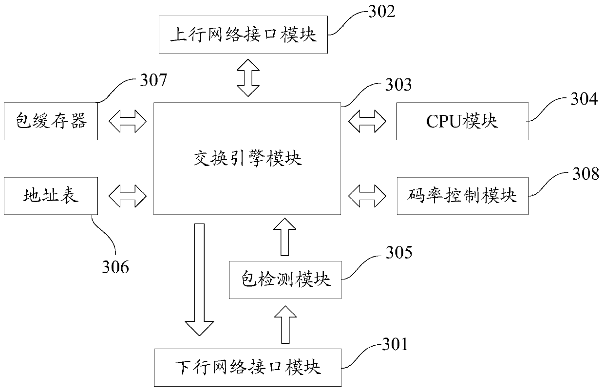 A conference management method and system