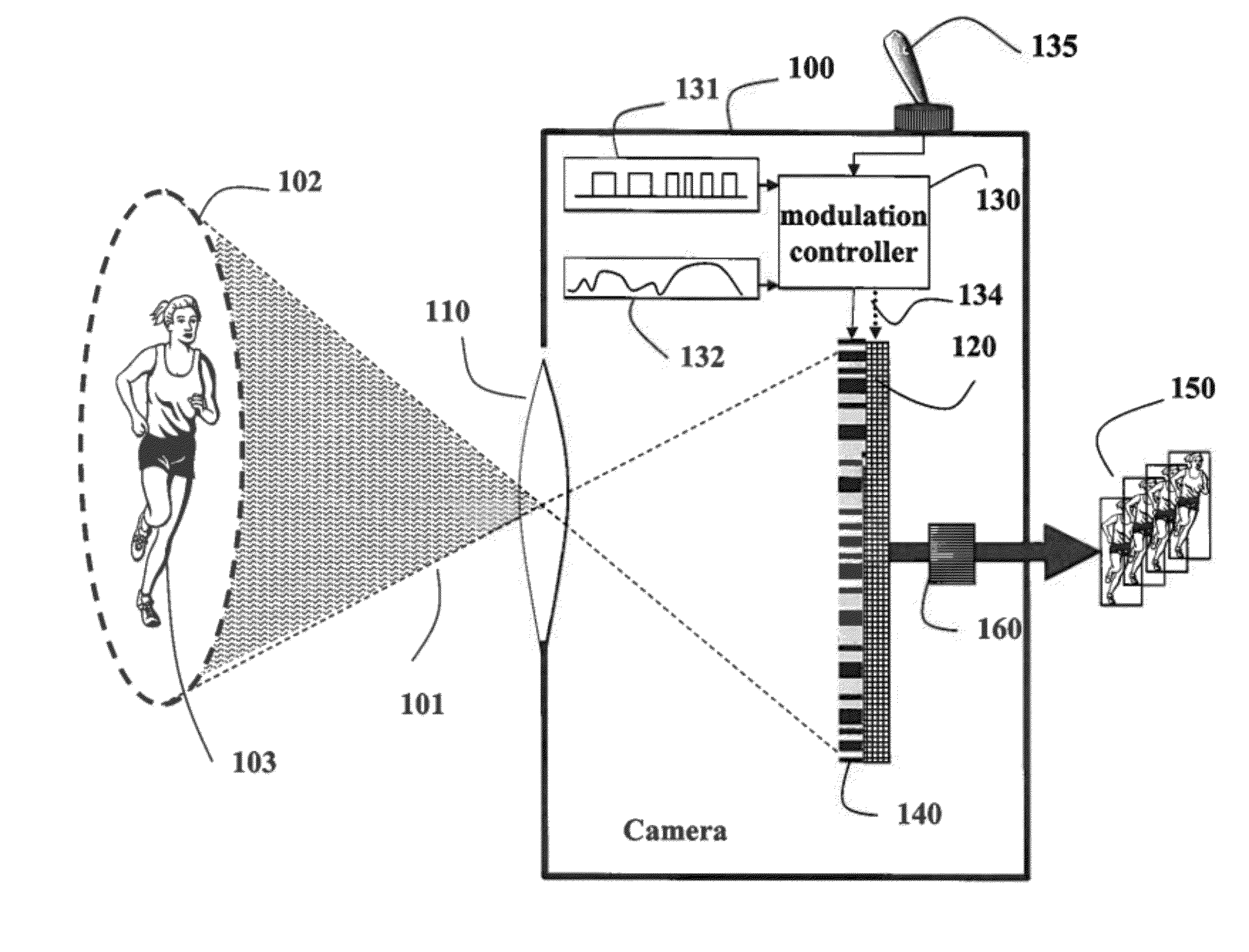 Programmable Camera and Video Reconstruction Method