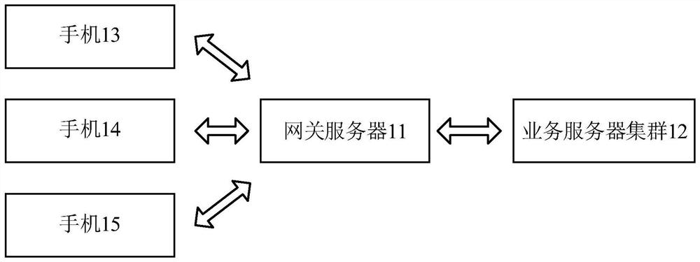 Service request processing method and device, electronic equipment and storage medium