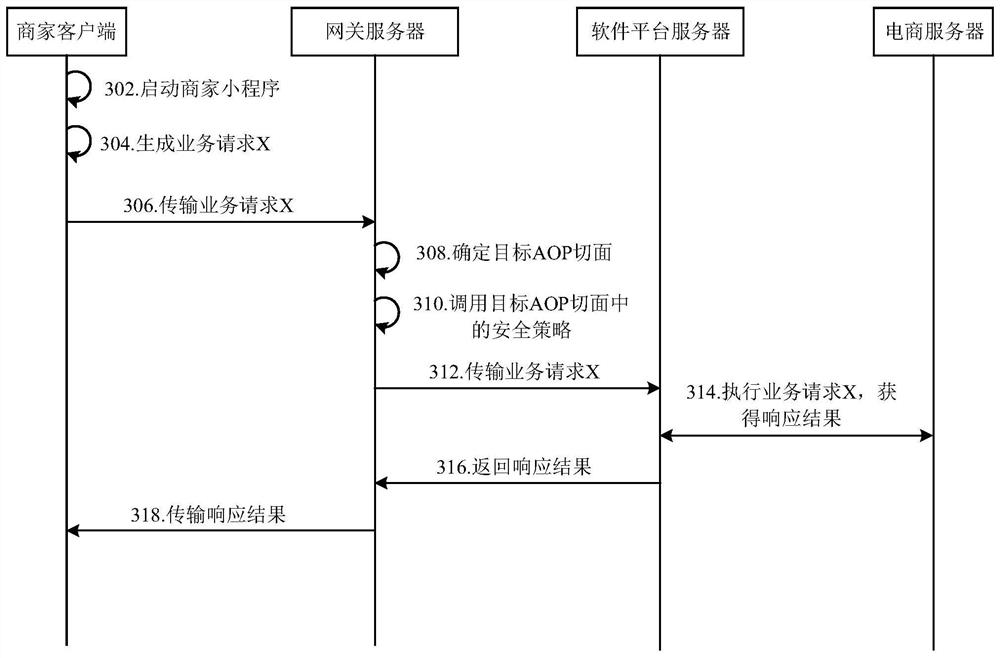 Service request processing method and device, electronic equipment and storage medium