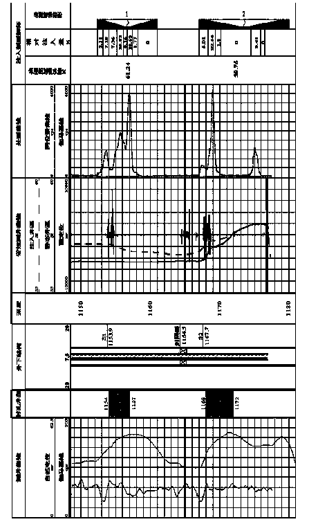 High permeability band characterization method based on time varying