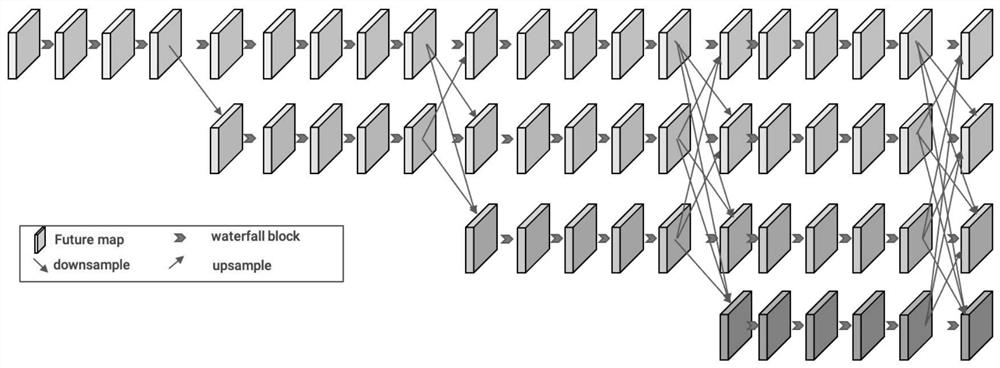 Attitude estimation method based on decoupling step network