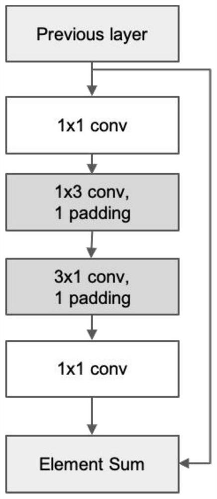 Attitude estimation method based on decoupling step network