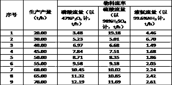 Production method of ammonium sulfate-ammonium phosphate composite fertilizer