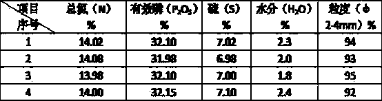 Production method of ammonium sulfate-ammonium phosphate composite fertilizer