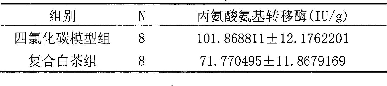 Liver-protecting white tea and preparation method thereof