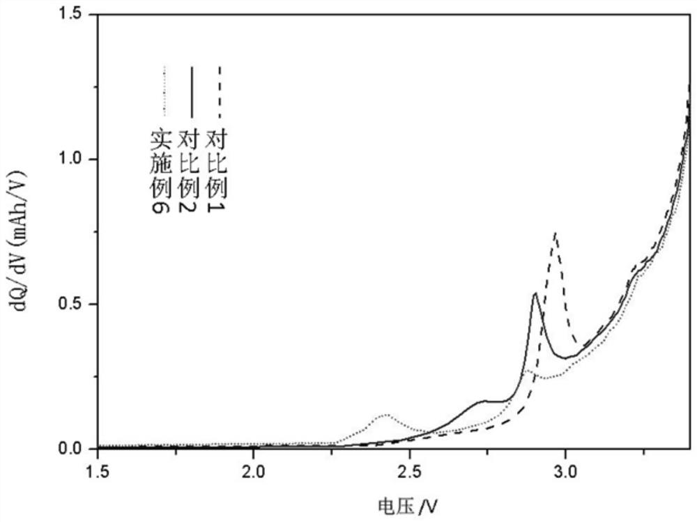 Additives for battery electrolyte, lithium-ion battery electrolyte, lithium-ion battery