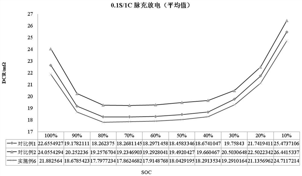 Additives for battery electrolyte, lithium-ion battery electrolyte, lithium-ion battery