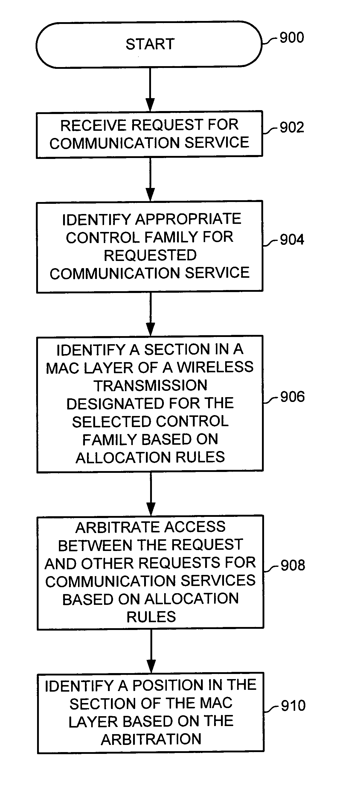 Broadband wireless communication system