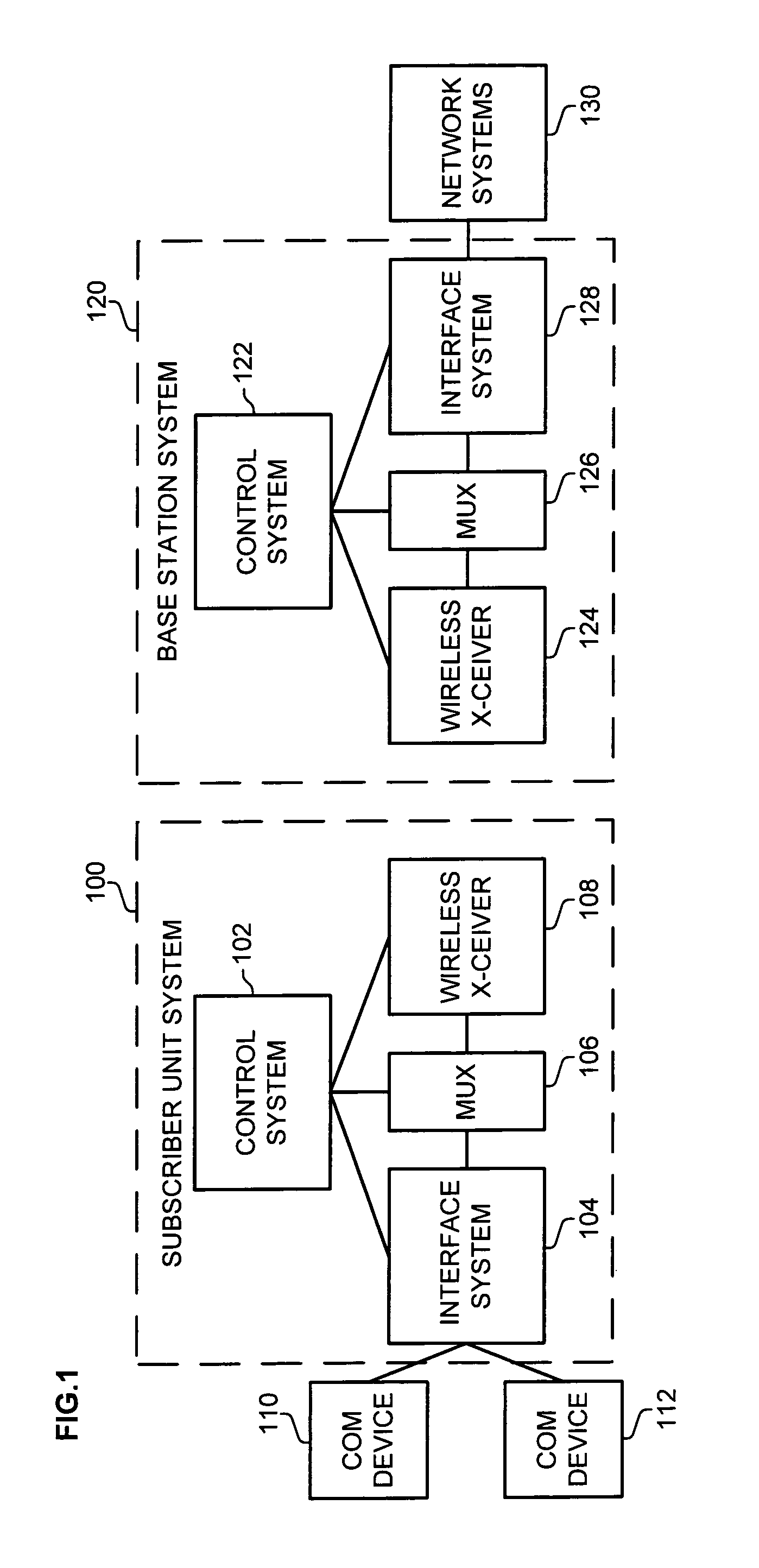 Broadband wireless communication system